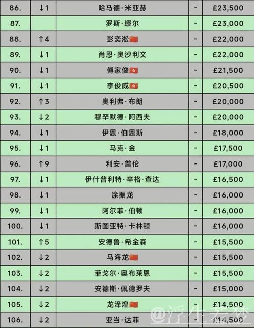 朗斯力克里昂 排名跃升至第八