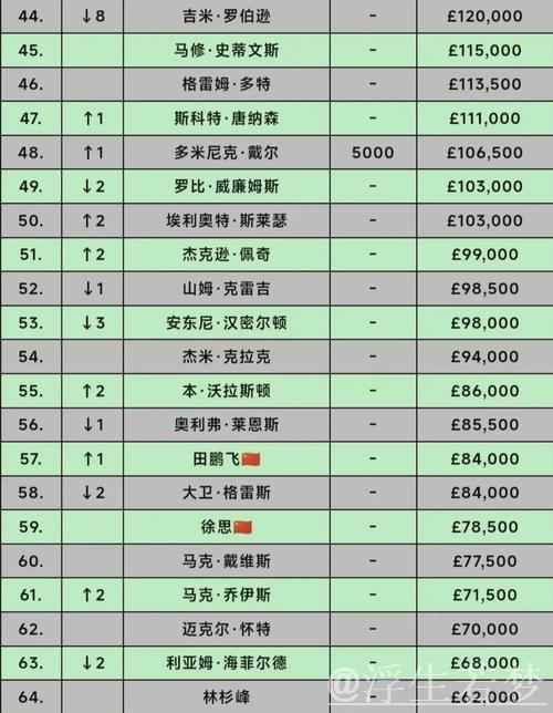 朗斯力克里昂 排名跃升至第八