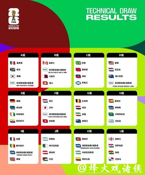 2026年美加墨世界杯比赛比分信息汇总分析 2026年美加墨世界杯比赛比分信息汇总分析