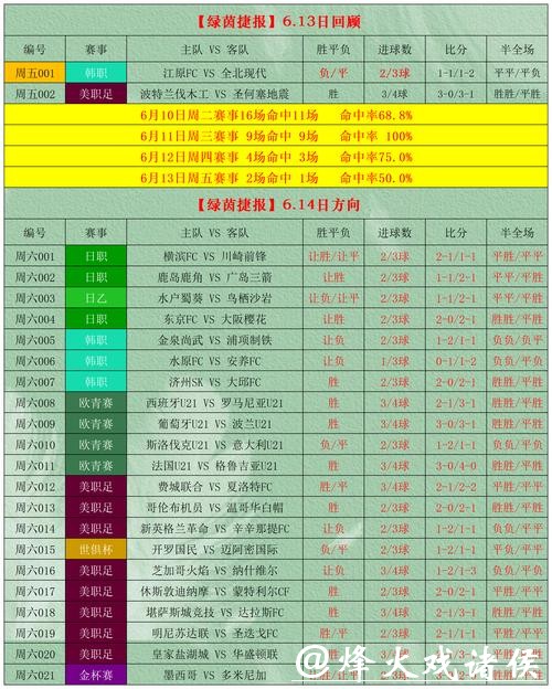 万博世界杯投注盘口分析与技巧指南 万博世界杯投注盘口分析与技巧指南