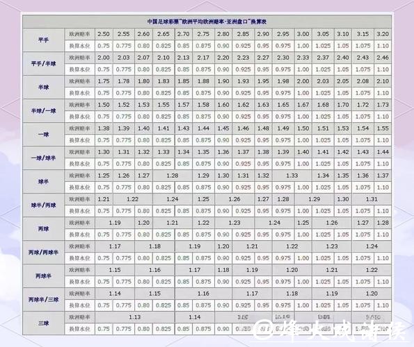 万博世界杯投注盘口分析与技巧指南 万博世界杯投注盘口分析与技巧指南