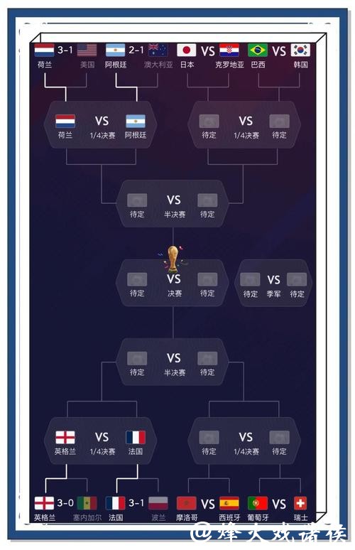 全面解读：世界杯赛事分析与预测