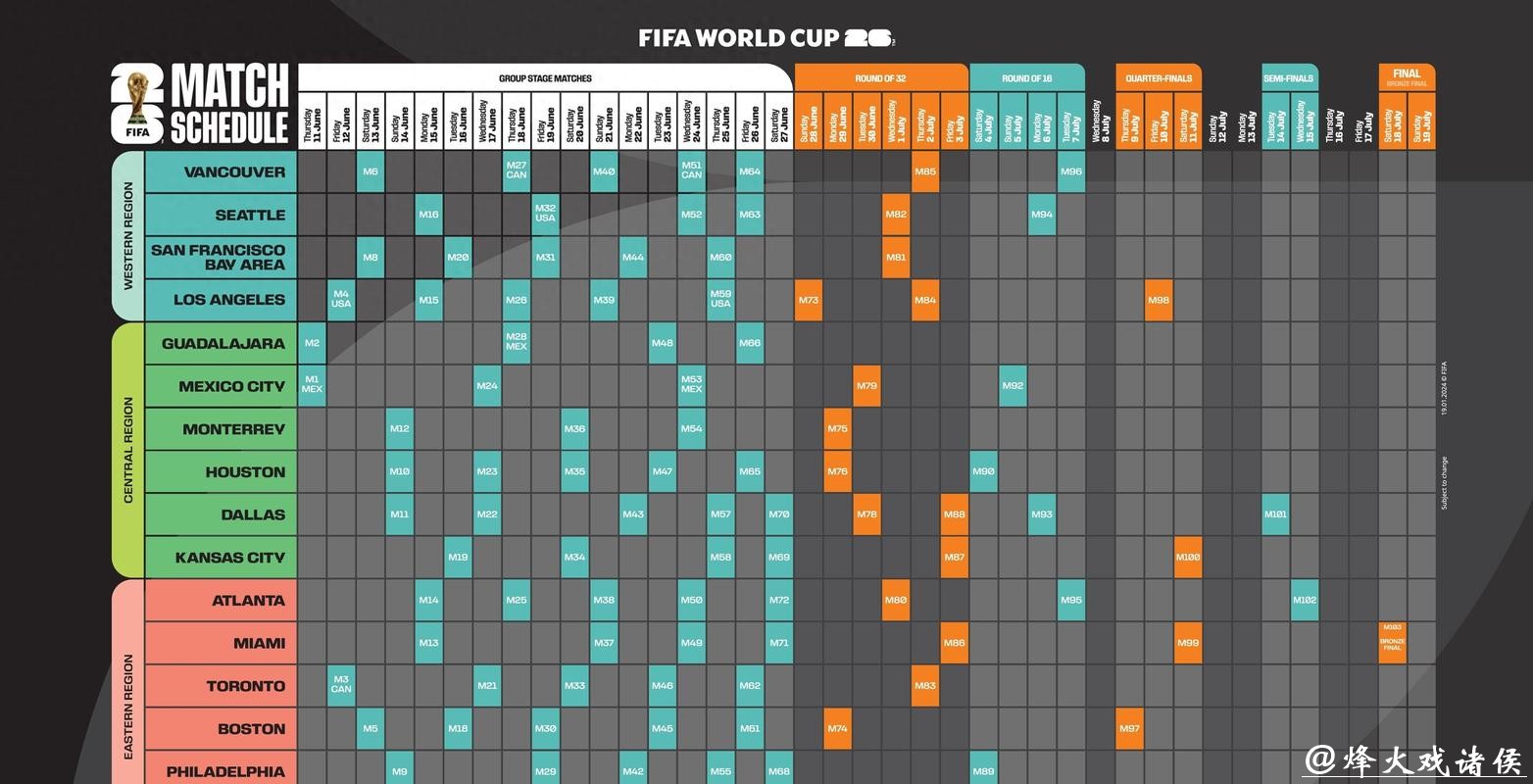 2026世界杯下注网站推荐与攻略