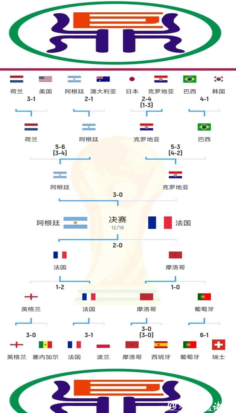 深度分析世界杯外围平台优势及比较 深度分析世界杯外围平台优势及比较
