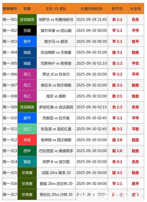 全面解析世界杯竞猜平台优劣与策略分析 全面解析世界杯竞猜平台优劣与策略分析
