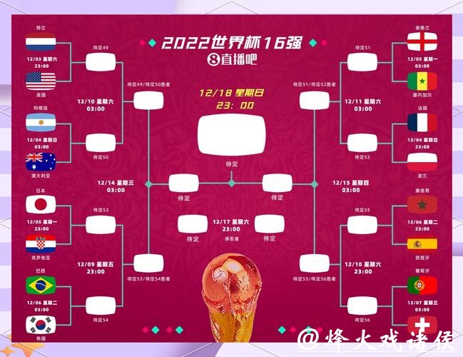全面解读世界杯比分分析与赛果预测